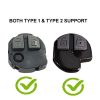 TYPE1& TY2 Supported